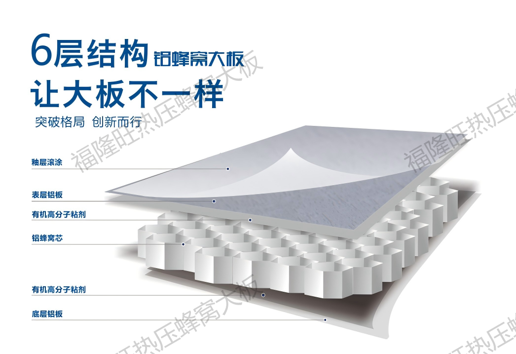 <strong>全新一代全铝热压铝蜂窝板：重新定义坚固与环保的建材标杆   </strong>